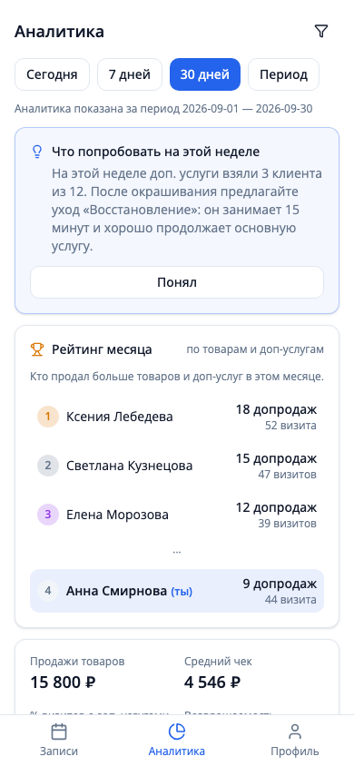 Аналитика: совет недели и рейтинг месяца по допам
